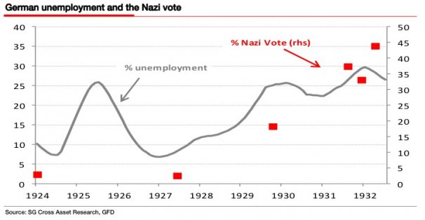 nazi-party-germany-unemployment