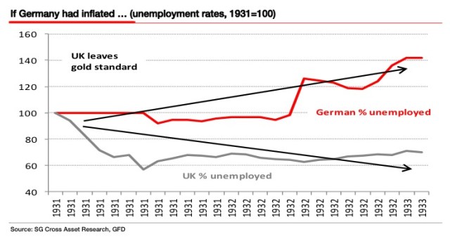 UK-weimargermany-unemployment
