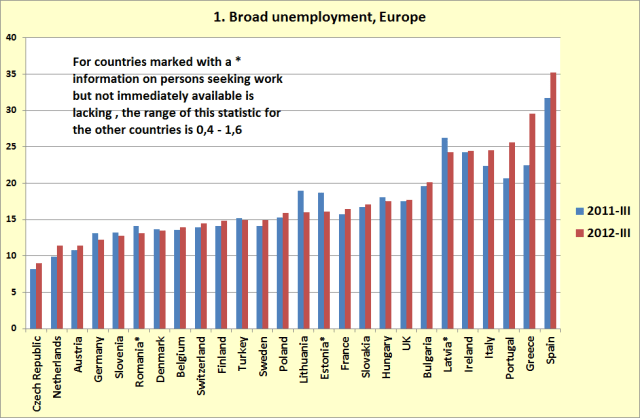 eu-broadunemployment-jan13