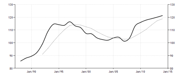 italy-government-net-debt-gdp-imf-data