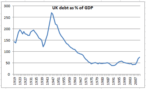 krugman-ukdebtgdp-mar13
