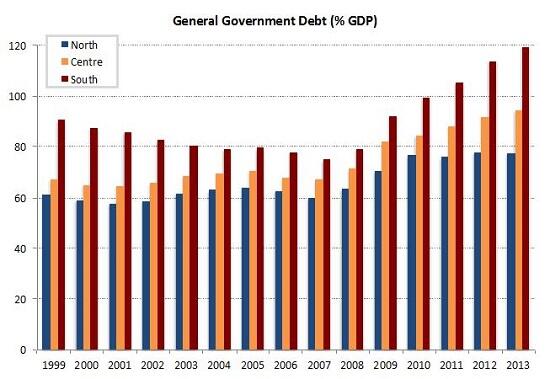 EU_govtdebt_byarea-0314